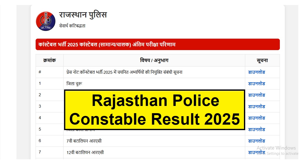 Rajasthan Police Constable Result 2025