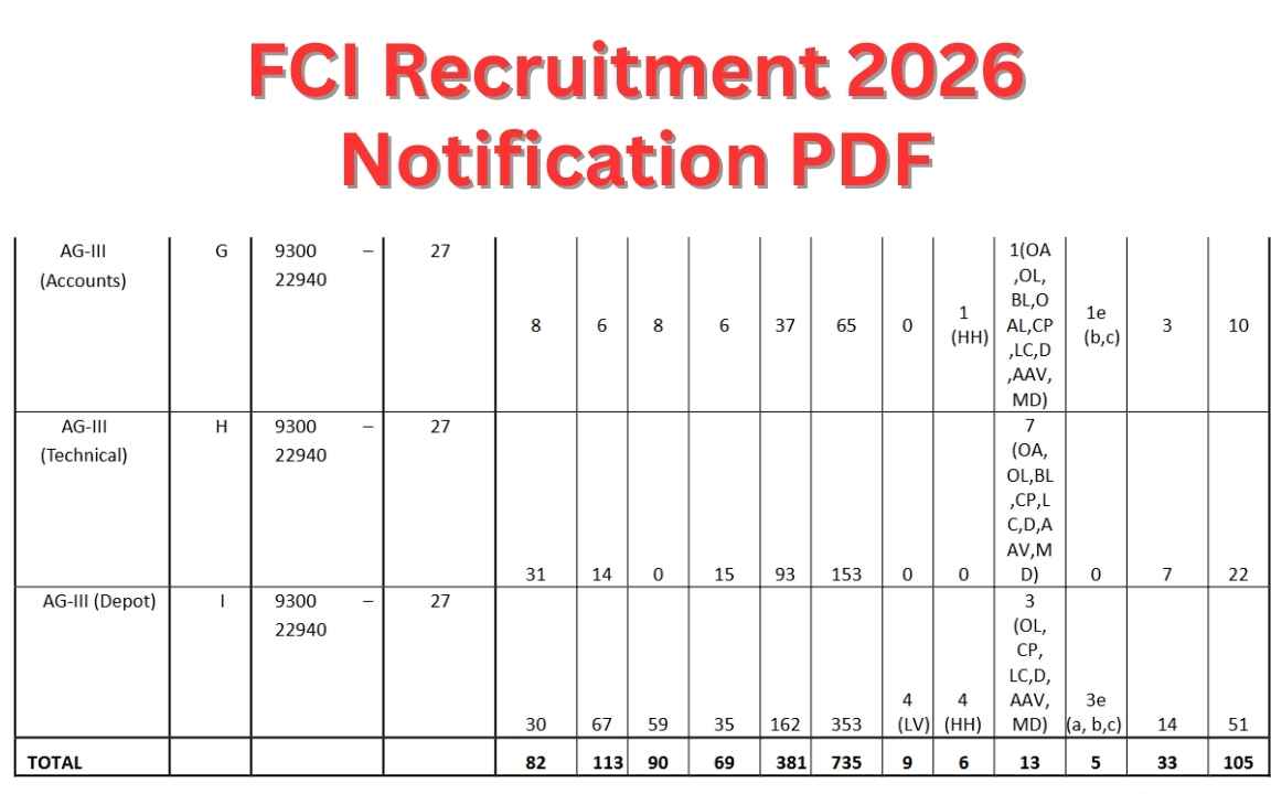 FCI Recruitment 2026 Notification PDF