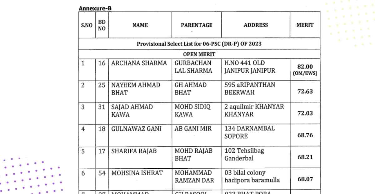 JKPSC AP Selection List 2026